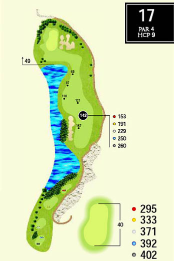 hole18